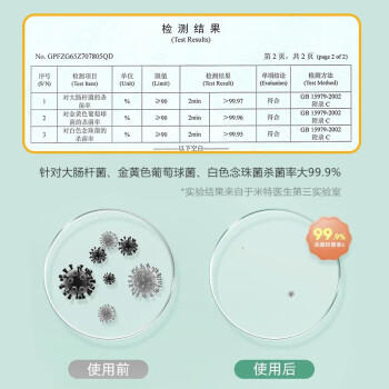 米特医生湿厕纸经典款 100片*6包湿巾 清洁湿纸巾 私处擦屁屁厕纸可冲马桶 /家庭清洁/纸品 /清洁纸品 /湿厕纸 商品图4