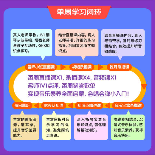 【赵雯婷老师】儿童启蒙音乐素养课 给孩子的第一把艺术钥匙读书卡 商品图1
