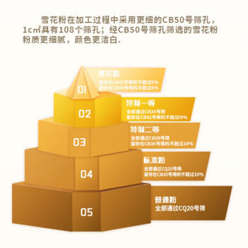 塞北雪高筋小麦粉 2.5kg/箱 家用白面粉 麦芯雪花粉 饺子面包 无添加 /粮油调味 /面粉 /通用粉 商品图3