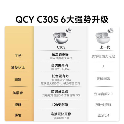 QCY Crossky C30S 耳夹耳机 不入耳开放式无线蓝牙耳机 舒适稳固佩戴长续航  赤霞红 商品图3