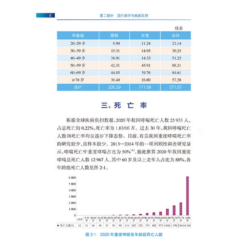 中国重度哮喘用药可及性可负担性研究蓝皮书（2024）万泉 陈荣昌 主编 流行病学与疾病负担 影响因素及功能障碍等 人民卫生出版社 商品图4