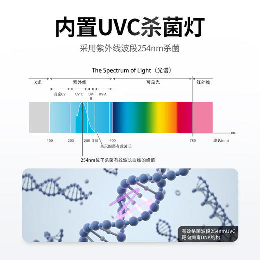 霍尼韦尔（Honeywell）空气净化器消毒机 卫健委备案消杀甲流病毒 除细菌 过滤过敏原 室内家用除甲醛除尘KJ620F-J22S 商品图5