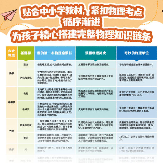 物理启蒙三部曲（3册套装） 商品图4