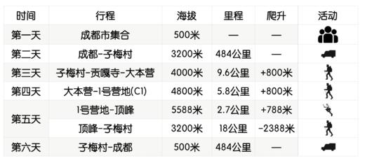 那玛峰攀登活动｜6日行程 ｜成都集合 商品图7