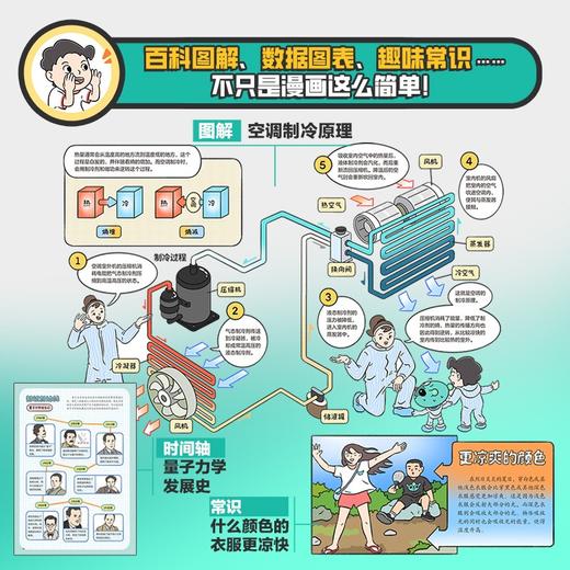 物理，这样讲我就懂啦（全8册） 商品图7