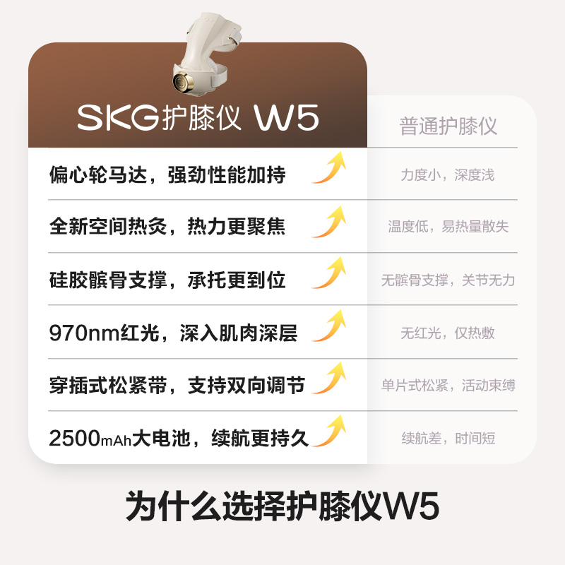 SKG 智能护膝仪W5(单只装）