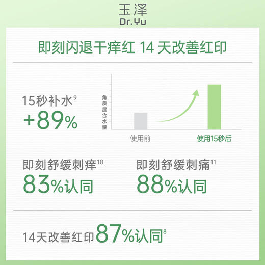 玉泽维生素原B5速安特护霜40g舒缓保湿修护 商品图4