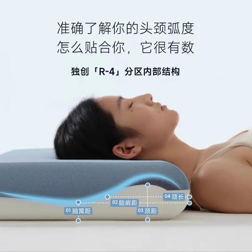 第2代深睡枕PRO记忆棉成人枕头一套朵枕芯护颈枕星球 商品图2