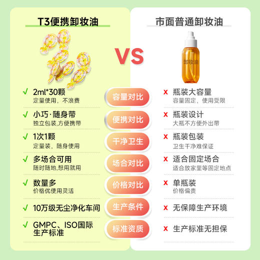 【便携卸妆油，以油溶妆无残留~】一次性便携卸妆油 清洁脸部 女男保湿卸妆水卸妆油 深彻净颜 卸养2合1-QQ 商品图1