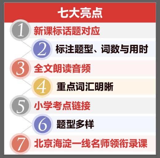二十一世纪学生英文报时文精读.小学 商品图3