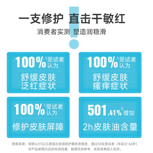 【修红霜】绽妍三重蛋白面霜修护霜晚霜舒缓泛红保湿滋润敏感肌 商品图5