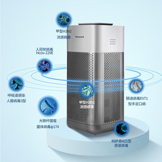 霍尼韦尔（Honeywell）空气净化器消毒机 卫健委备案消杀甲流病毒 除细菌 过滤过敏原 室内家用除甲醛除尘KJ620F-J22S 商品图0