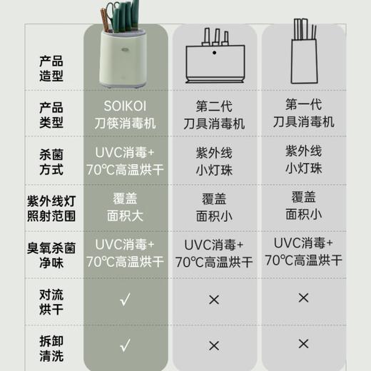 【多样屋专柜】司崎库智能刀筷消毒机 商品图4
