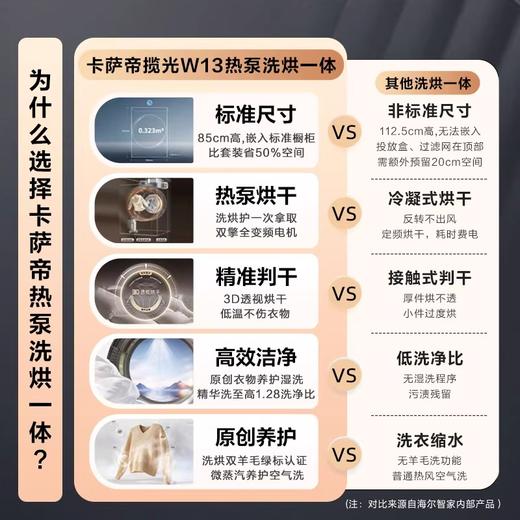 卡萨帝（Casarte）揽光W13热泵洗烘一体 滚筒懒人洗衣机全自动13公斤 双擎三变频 CE AB13LWTUWCU1 家电国家补贴 商品图1