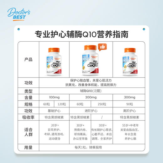 【巴乔专属】Doctor's Best多特倍斯辅酶Q10含黑胡椒素100mg*120粒FX 商品图3