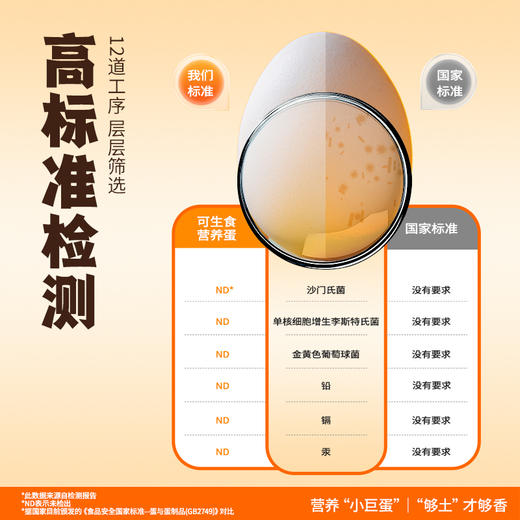 上新特价，39.9元30枚！【晋龙·可生食营养蛋】一蛋一码可溯源 🏆金奖品质 健康生活 孕婴优选品质鸡蛋 轻食搭子溏心蛋 走亲访友伴手礼 商品图1