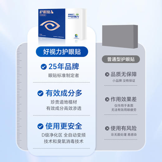 【闪电团长粉丝专属】眼睛不糊了，好视力中老年护眼贴缓解疲劳，改善视物模糊 商品图3