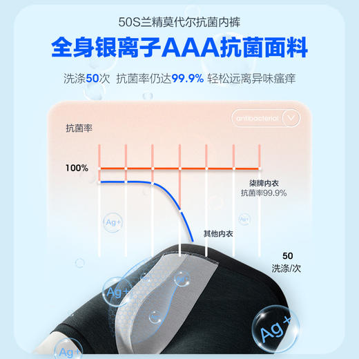 【特价】柒牌男士内裤男莫代尔抗菌平角裤男生薄款裤衩潮流四角裤	120F70530 商品图1