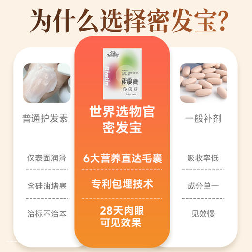 世界选物官密发宝固发多发铁锌矽镁生物素30粒/盒 商品图4