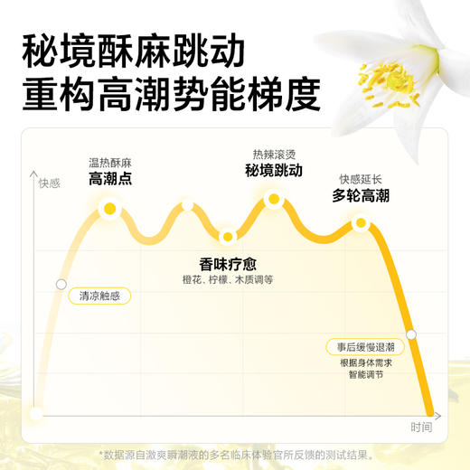 涩井 后庭快感液 植物萃取可舔免洗 商品图2