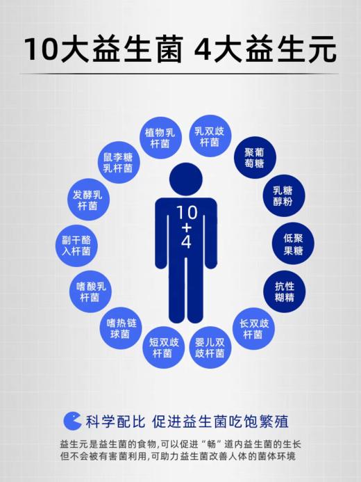 [精选]亿佰天定植益生菌 10包/盒 商品图1