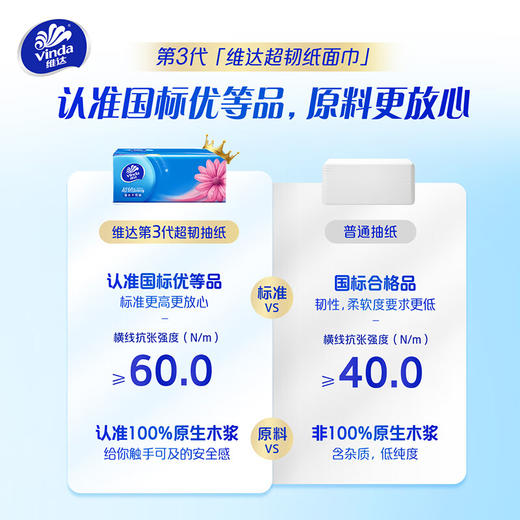 维达（Vinda）抽纸 超韧3层120抽*30包S码 大分量纸巾 卫生纸 餐巾纸 整箱 商品图6