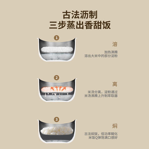 山水（SANSUI）2L迷你智能电饭煲SF-F20C 商品图3