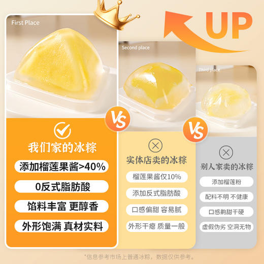 【年轻人的新选择！端午吃粽新风尚】网红水晶冰粽即食注心香甜芒果青柠糕点糯叽叽零食冰皮水晶礼盒装。ry 商品图3