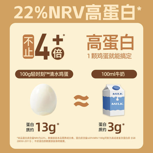 【闪电旗舰店】轻时刻™清水鸡蛋 30g/袋 商品图3