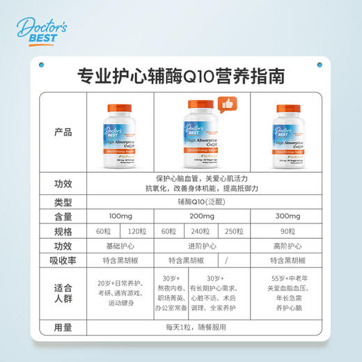 【巴乔专属】Doctor's Best多特倍斯辅酶Q10含黑胡椒素100mg*120粒FX 商品图4
