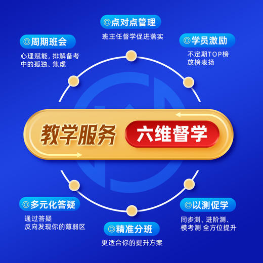 主客一体｜百日冲关班 商品图2