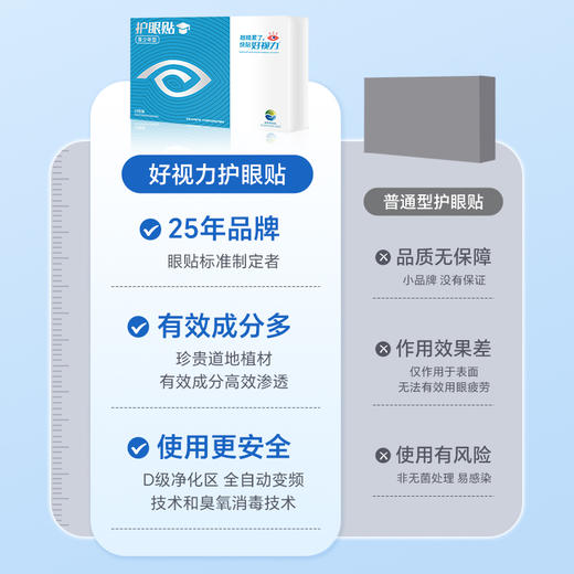 【闪电团长粉丝专属】初高中必备，好视力青少年护眼贴，适用10岁以上，舒缓学生眼疲劳 商品图6