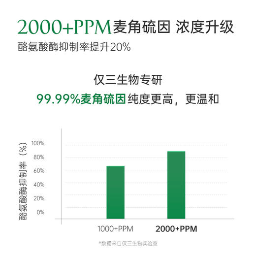 【官方旗舰】【美白发光水】玻麦妍2000+PPM麦角硫因美白淡斑发光水200ml/瓶 去黄提亮改善暗沉 商品图5
