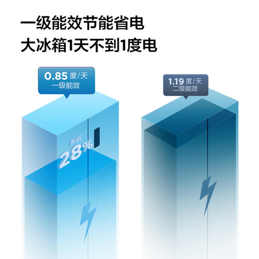 【TCL冰箱】TCL 521升对开门双开门大容量冰箱 63cm超薄 变频一级能效  R521T3-S（咨询客服送优惠大礼包） 商品图6