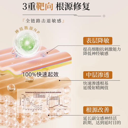 川井男士滋养喷剂10ml长效持久温和滋养降敏不麻可舔【药房直供】 商品图5