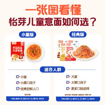怡芽儿童意面番茄肉酱意大利面宝宝意面5分钟速食儿童早餐191.5gX3盒 商品图1