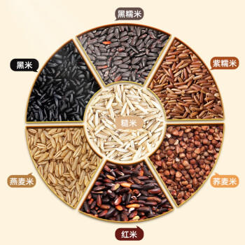 龙稻七色糙米 5斤 杂粮粗粮 黑米 红米 糙米 燕麦 荞麦 大米伴侣健身 /粮油调味 /杂粮 /谷米类 商品图3