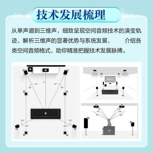 空间音频技术 空间音频理论与实践环绕声全景声空间音频波场合成3D空间声拾音重放VR音频 商品图2