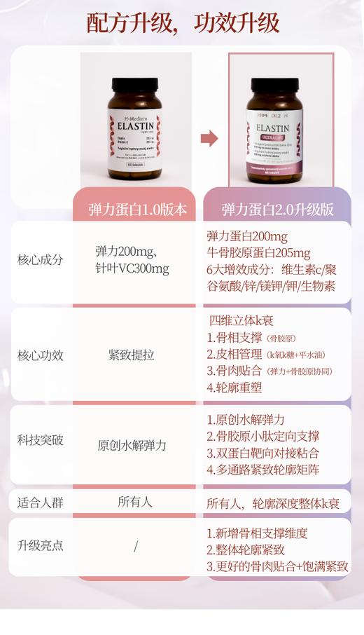 捷克H-Medizin水解生物弹性蛋白弹力蛋白加强版 紧致饱满纯高肽分子60粒 商品图1