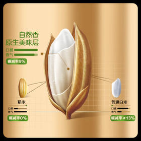 福临门 黑龙江长粒香大米 原香稻 10斤 9%黄金碾磨技术 /粮油调味 /米 /稻花香米