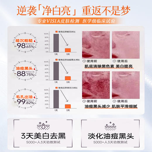 儒意虾青素沁透净肤洁面乳200g 美白洗面奶控油祛痘深层清洁收缩毛洁面乳|儒意官方商城 商品图3