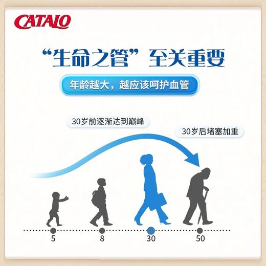 CATALO家得路金裝奧米加3深海魚油精華300粒（2027.3） 商品图3