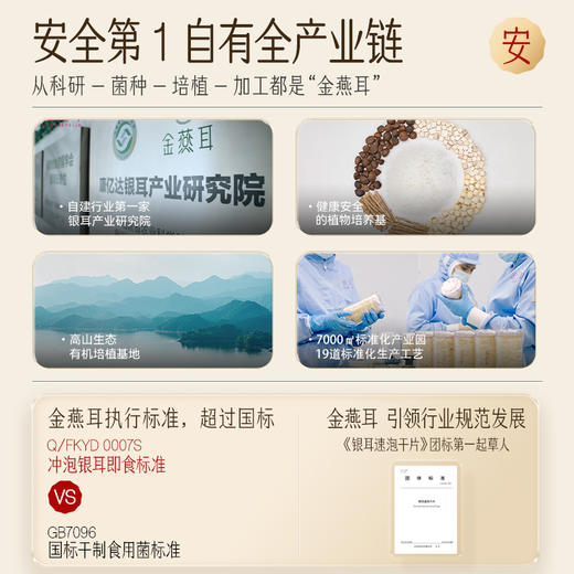 【自营】金燕耳高山生态有机银耳组合装赠礼盒送礼古田白木耳干货即食银耳羹礼品纯萃80g礼盒 H 商品图5