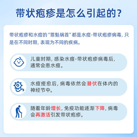 重组带状疱疹疫苗 预约代订服务（送带状疱疹病毒专项检查） 商品图3