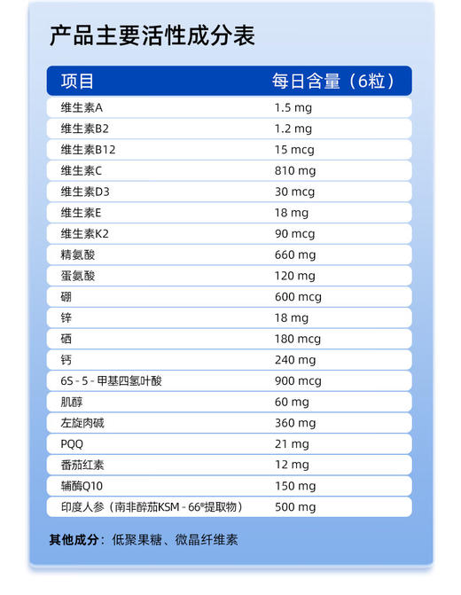 妥金海外原装进口红妥孕运妥金精子质量精子活力精子碎片助备孕 商品图5
