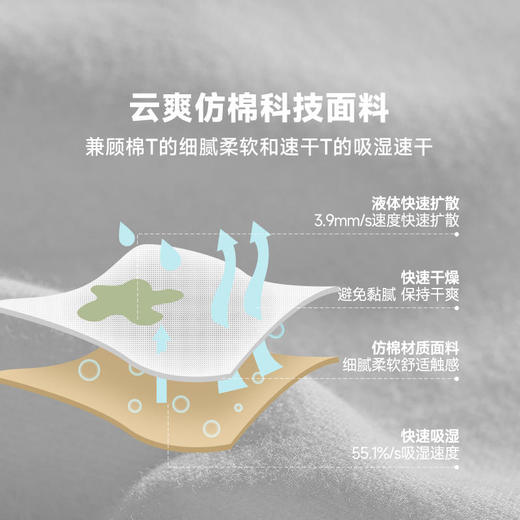 【吸湿速干干爽舒适】素湃云爽仿棉圆领吸湿速干T恤W3598弹力纤维自在无束缚 商品图1