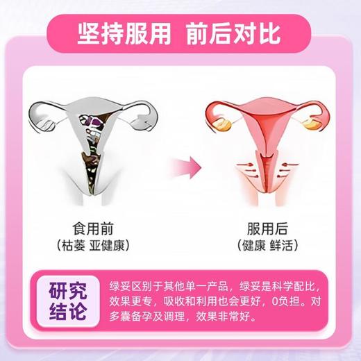 绿妥孕运多囊孕前营养包含肌醇活性叶酸女性营养肌醇备孕 商品图4