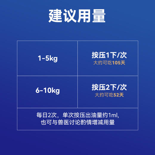 【MAG天然宠物鱼油】宠物狗狗猫咪鱼油美毛护肤减少脱毛泰迪金毛布偶缅因营养品明目护脑有助于减轻关节炎症 商品图5