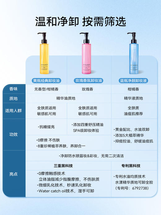 【跨境】Attenir 艾天然 净颜亮肤温和卸妆油175毫升 3瓶装 柑橘精油香/无香/玫瑰/蓝瓶净颜 纯天然不刺激（效期27年随机发） 商品图9