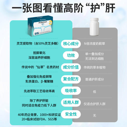 【邱震海专属】西班牙进口 Plameca灵芝乳铁蛋白胶囊 20粒/盒（有效期至2026年6月，介意慎拍） 商品图1